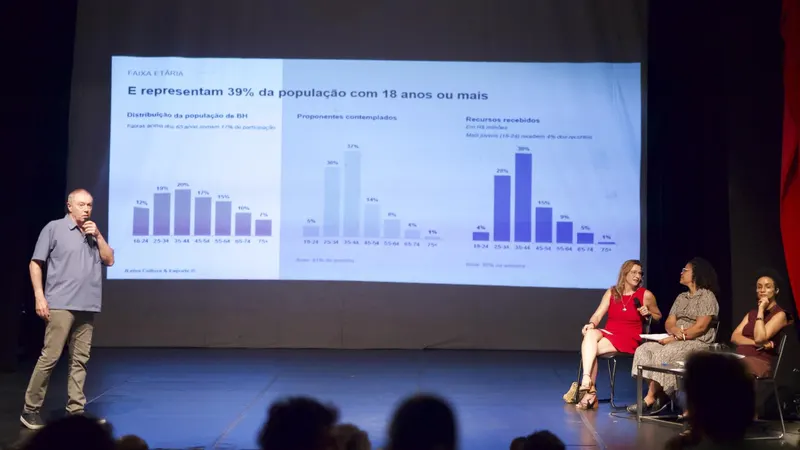 Estudo aponta R$ 278 milhões para cultura em BH entre 2018 e 2025